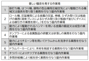 著しい騒音を発する作業場