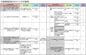 労働安全衛生法第65条