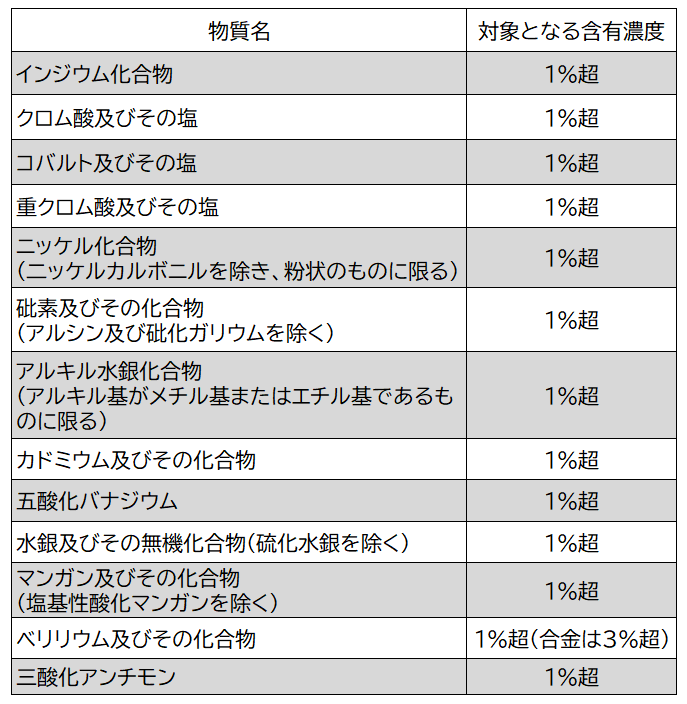 作業環境測定 金属類測定についてご説明 尾北環境分析株式会社