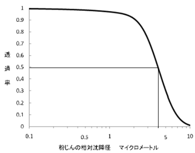 分流表