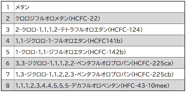 除害物質8種類