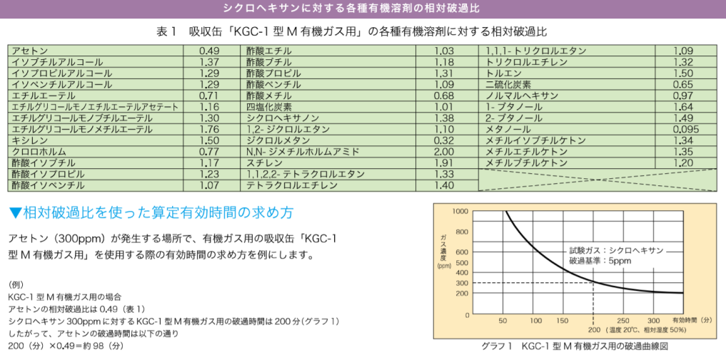 防毒マスク