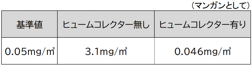 デモ測定結果&基準値