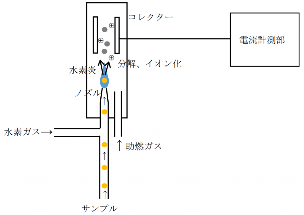 FIDの構造