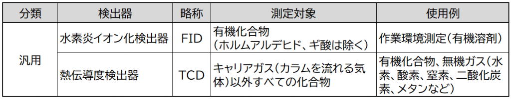 ガスクロマトグラフ　汎用検出器