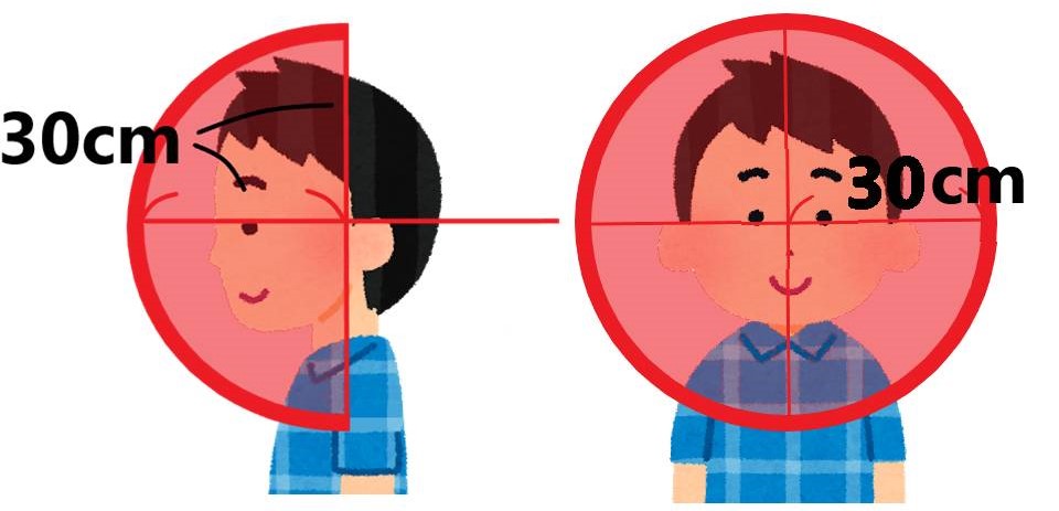 サンプラーをつける範囲