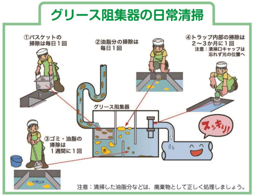 グリース阻集器の掃除