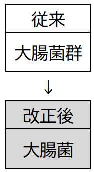 大腸菌 表