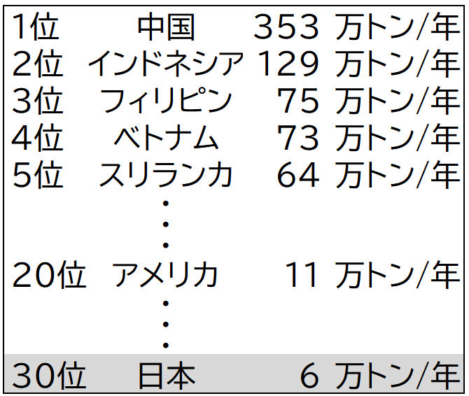 ランキング