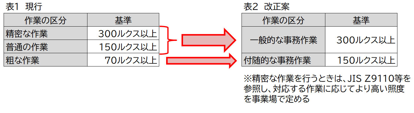 事務所則 改正