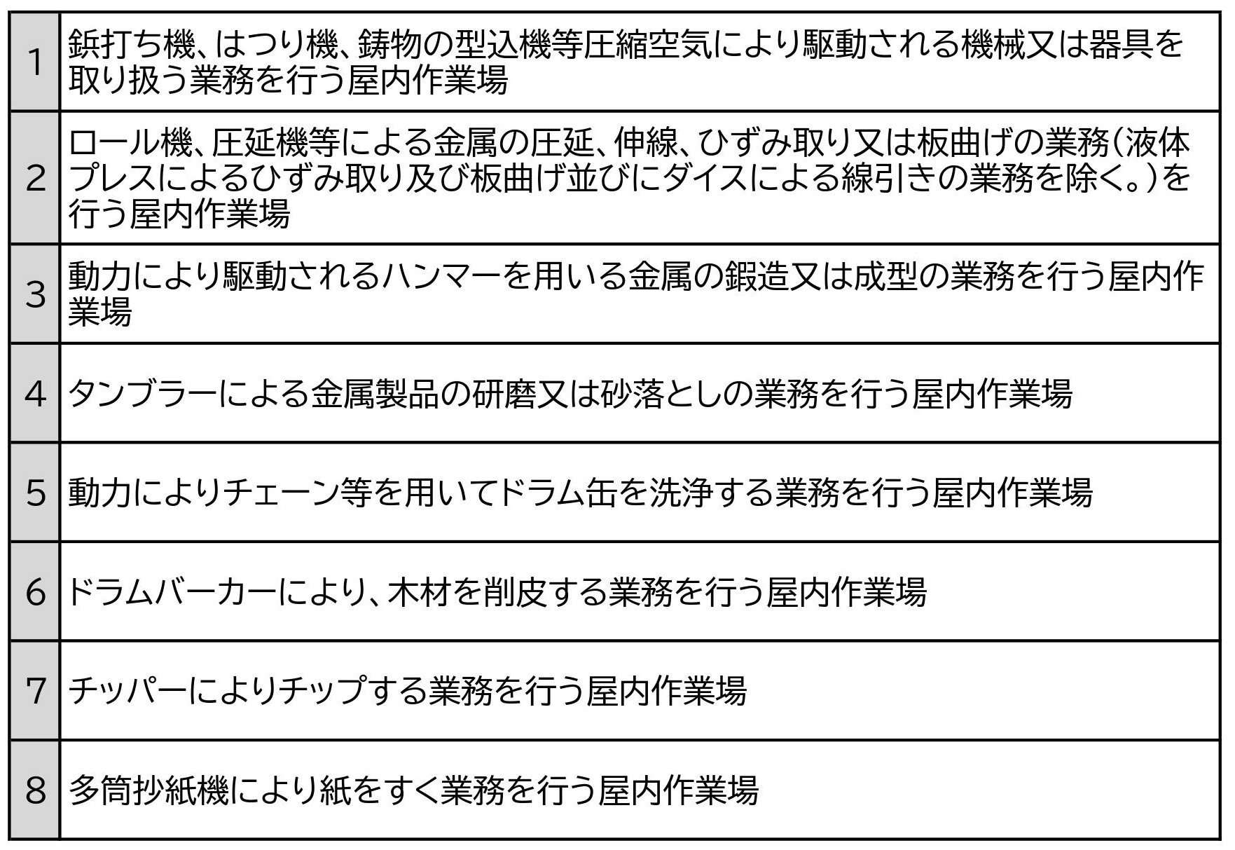 別表第1