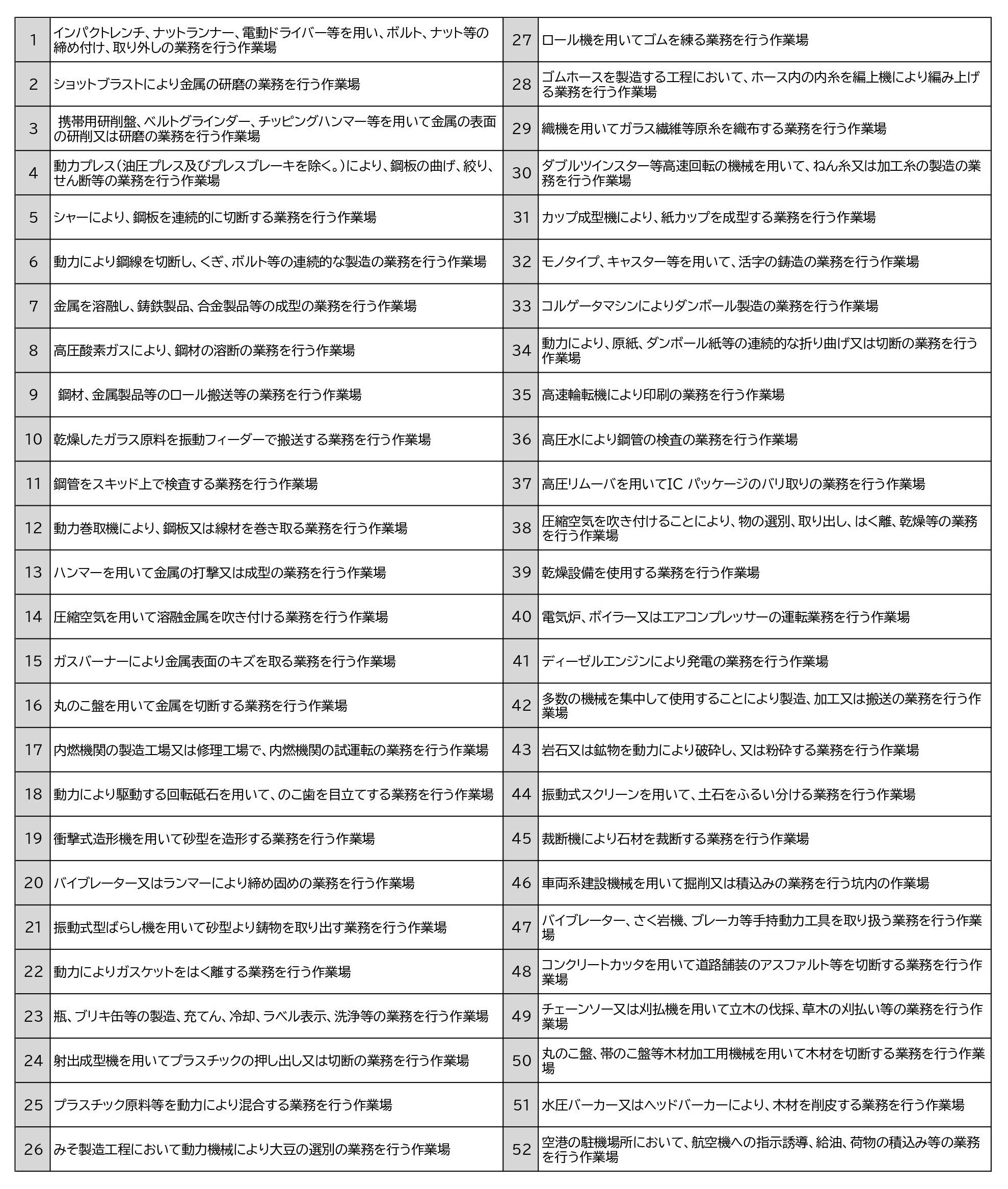 別表第2