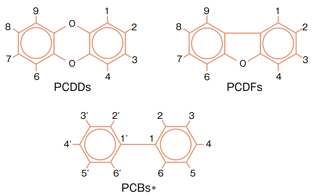 図1　ﾀﾞｲｵｷｼﾝ類の構造図