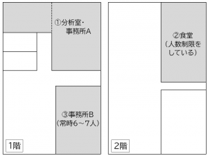 社屋の地図